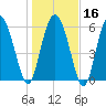 Hargray Pier tide chart for Tuesday, January 16, 2024
