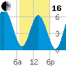 Hargray Pier tide chart for Friday, February 16, 2024