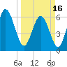 Hargray Pier tide chart for Saturday, March 16, 2024