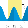 Hargray Pier tide chart for Friday, March 1, 2024
