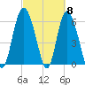 Hargray Pier tide chart for Friday, March 8, 2024