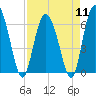 Hargray Pier tide chart for Thursday, April 11, 2024