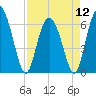 Hargray Pier tide chart for Friday, April 12, 2024