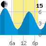 Hargray Pier tide chart for Monday, April 15, 2024