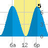 Hargray Pier tide chart for Friday, April 5, 2024
