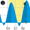 Hargray Pier tide chart for Monday, April 8, 2024