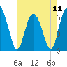 Hargray Pier tide chart for Saturday, May 11, 2024