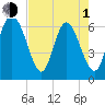 Hargray Pier tide chart for Wednesday, May 1, 2024