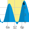Hargray Pier tide chart for Monday, May 6, 2024