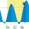 Hargray Pier tide chart for Wednesday, May 8, 2024