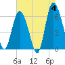 Hargray Pier tide chart for Tuesday, June 4, 2024