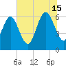 Hargray Pier tide chart for Monday, July 15, 2024