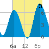 Hargray Pier tide chart for Wednesday, July 3, 2024