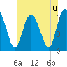 Hargray Pier tide chart for Monday, July 8, 2024