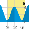 Hargray Pier tide chart for Tuesday, July 9, 2024