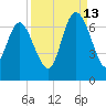Hargray Pier tide chart for Friday, September 13, 2024