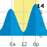 Hargray Pier tide chart for Saturday, September 14, 2024