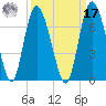 Hargray Pier tide chart for Tuesday, September 17, 2024