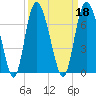 Hargray Pier tide chart for Wednesday, September 18, 2024