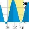 Hargray Pier tide chart for Friday, September 20, 2024