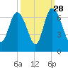 Hargray Pier tide chart for Saturday, September 28, 2024