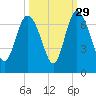 Hargray Pier tide chart for Sunday, September 29, 2024