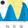 Hargray Pier tide chart for Monday, September 2, 2024