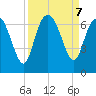 Hargray Pier tide chart for Saturday, September 7, 2024