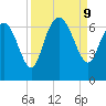 Hargray Pier tide chart for Monday, September 9, 2024
