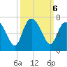 Hargray Pier tide chart for Sunday, October 6, 2024