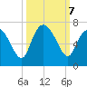 Hargray Pier tide chart for Monday, October 7, 2024