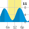 Hargray Pier tide chart for Monday, November 11, 2024