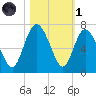 Hargray Pier tide chart for Friday, November 1, 2024