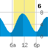 Hargray Pier tide chart for Wednesday, November 6, 2024