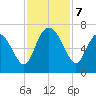 Hargray Pier tide chart for Thursday, November 7, 2024
