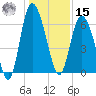Hargray Pier tide chart for Sunday, December 15, 2024