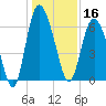 Hargray Pier tide chart for Monday, December 16, 2024