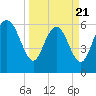 Hargray Pier tide chart for Friday, March 21, 2025