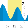 Hargray Pier tide chart for Friday, March 7, 2025