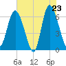 Hargray Pier tide chart for Friday, May 23, 2025