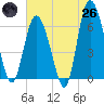 Hargray Pier tide chart for Monday, May 26, 2025