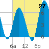 Hargray Pier tide chart for Tuesday, May 27, 2025