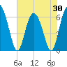 Hargray Pier tide chart for Friday, May 30, 2025