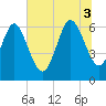 Hargray Pier tide chart for Thursday, July 3, 2025