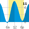 Hargray Pier tide chart for Thursday, September 11, 2025