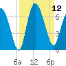 Hargray Pier tide chart for Friday, September 12, 2025
