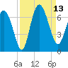 Hargray Pier tide chart for Saturday, September 13, 2025