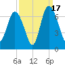 Hargray Pier tide chart for Wednesday, September 17, 2025