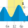 Hargray Pier tide chart for Monday, September 1, 2025