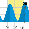 Hargray Pier tide chart for Saturday, September 20, 2025